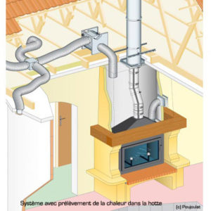 Ventilateur de cheminée pour insertion prolongée acier inoxydable noi